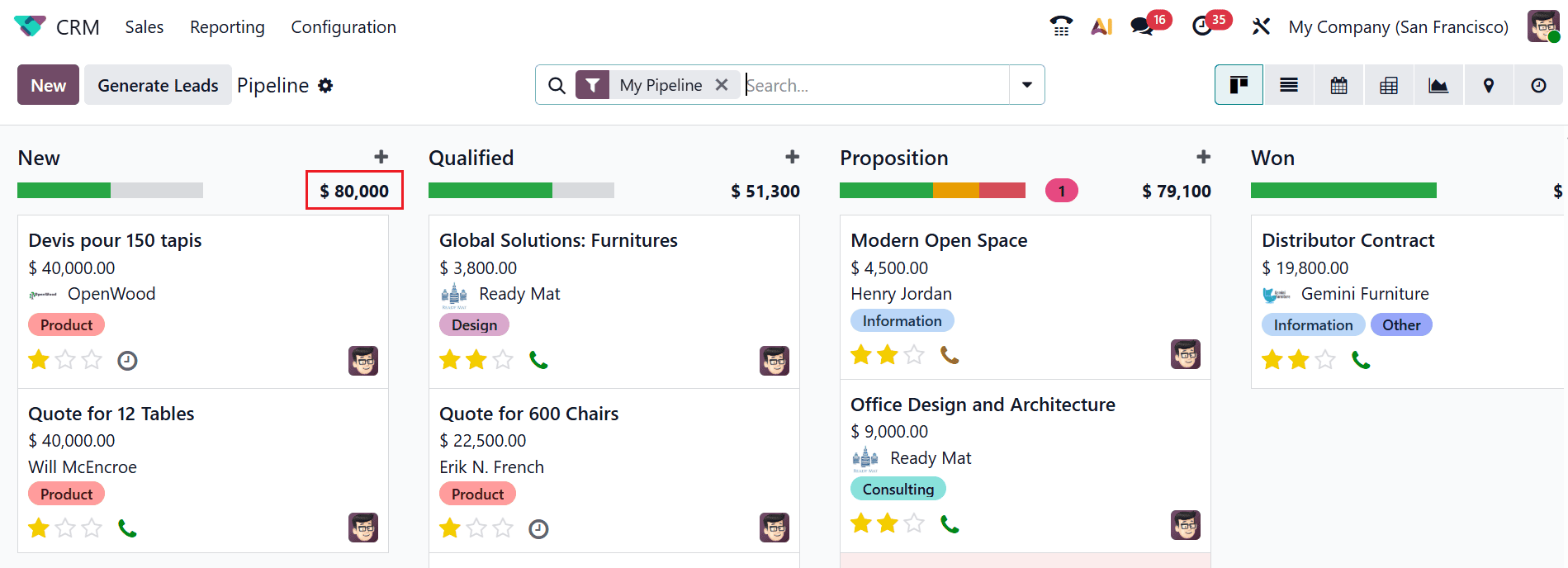 How to Manage Expected and Recurring Revenue in Odoo 19-cybrosys