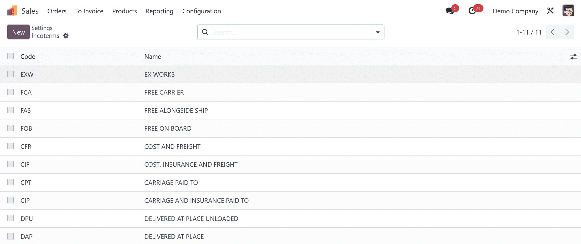 how-to-manage-incoterms-and-shopping-methods-in-odoo-17-sales-2-cybrosys