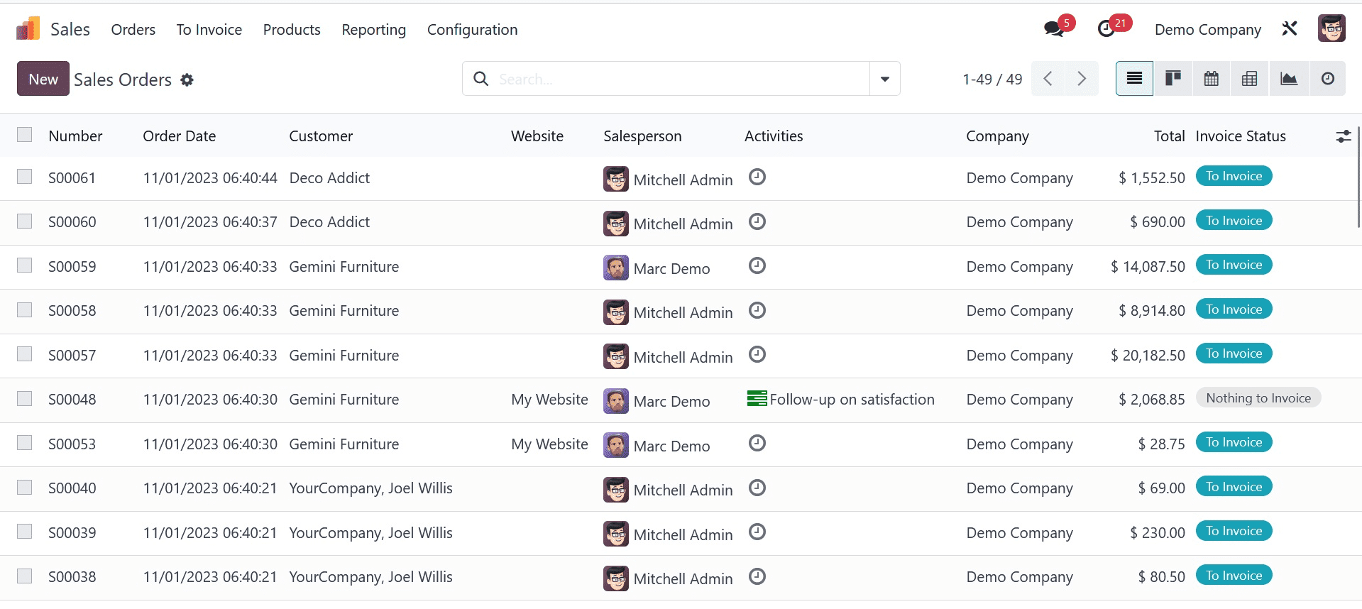 how-to-manage-incoterms-and-shopping-methods-in-odoo-17-sales-3-cybrosys