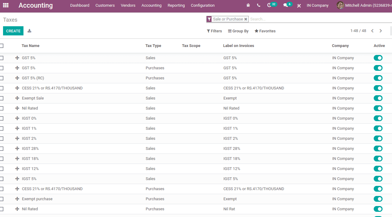 how-to-manage-indian-gst-odoo-14-cybrosys