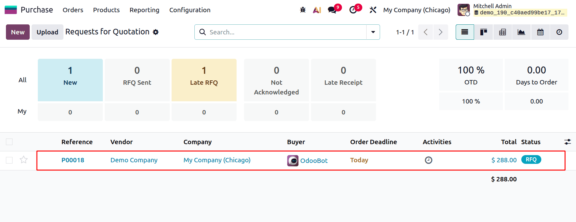 How to Manage Inter and Intra-Warehouse Transfers in Odoo 19-cybrosys