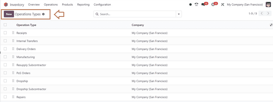 How to Manage Inventory Operation Types in Odoo 17-cybrosys