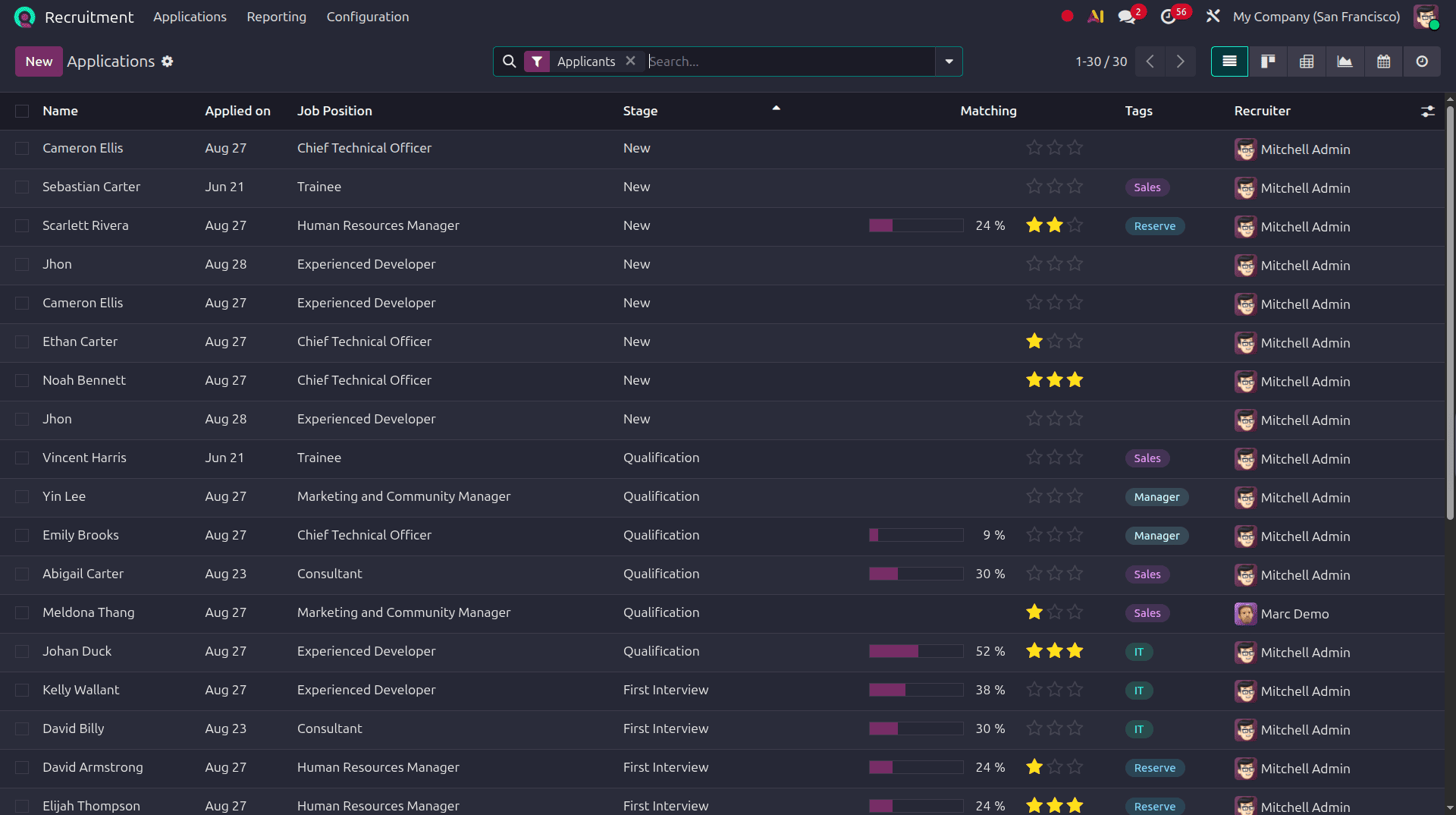 How to Manage Job Applications in Odoo 19-cybrosys