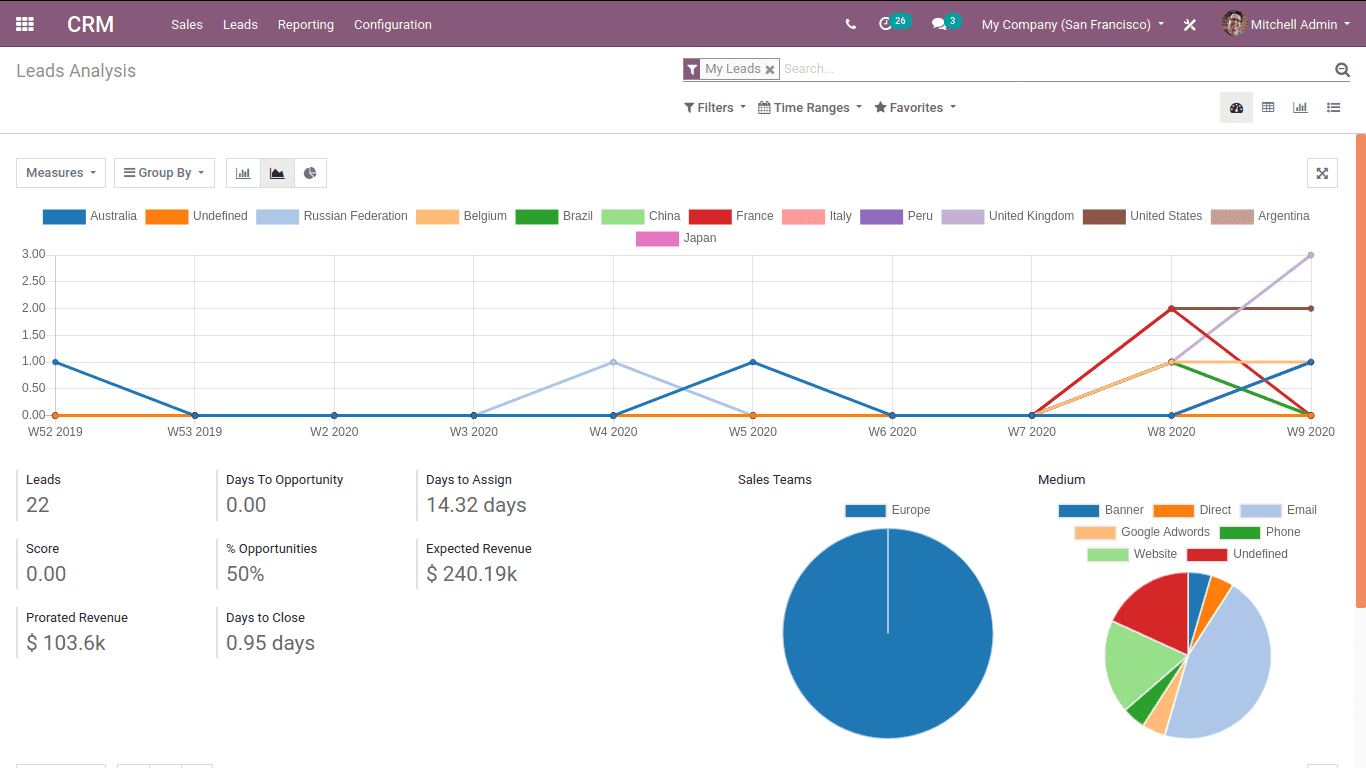 how-to-manage-leads-in-odoo-13-crm