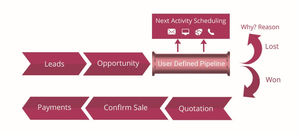 how-to-manage-leads-in-odoo-13-crm