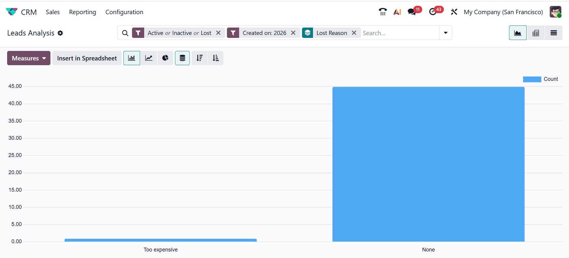 How to Manage Lost Leads and Opportunities in Odoo 19-cybrosys