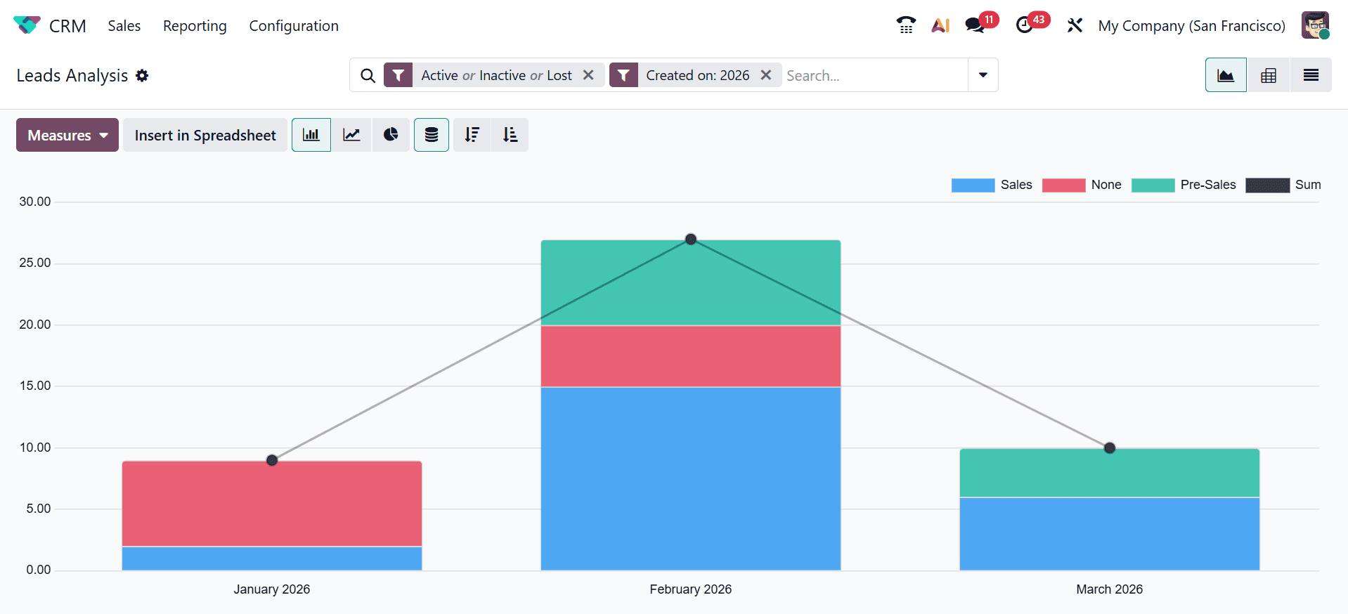 How to Manage Lost Leads and Opportunities in Odoo 19-cybrosys