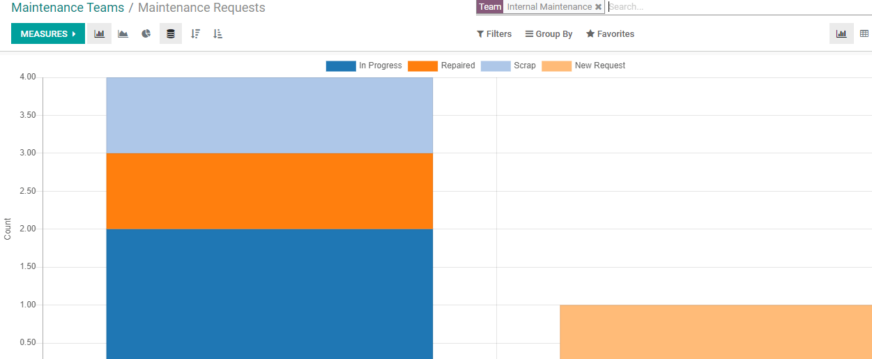 how-to-manage-maintenance-teams-with-odoo-cybrosys