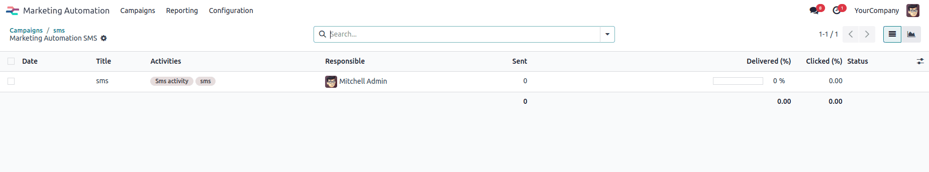 How to Manage Marketing Automation Activities in Odoo 18-cybrosys