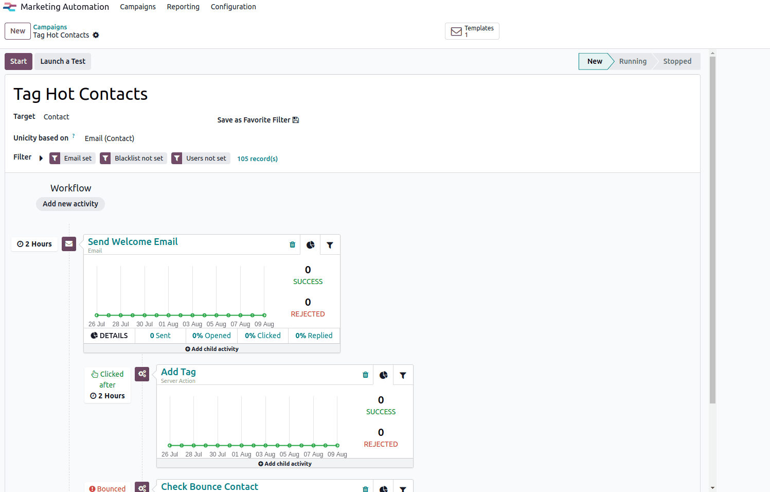 How to Manage Marketing Automation Activities in Odoo 18-cybrosys