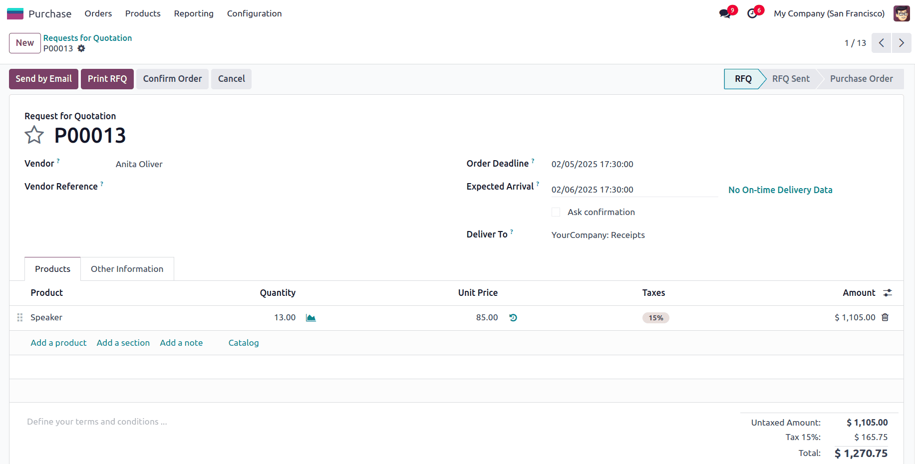 How to Manage Minimum Stock Rule in Odoo 18 Inventory-cybrosys