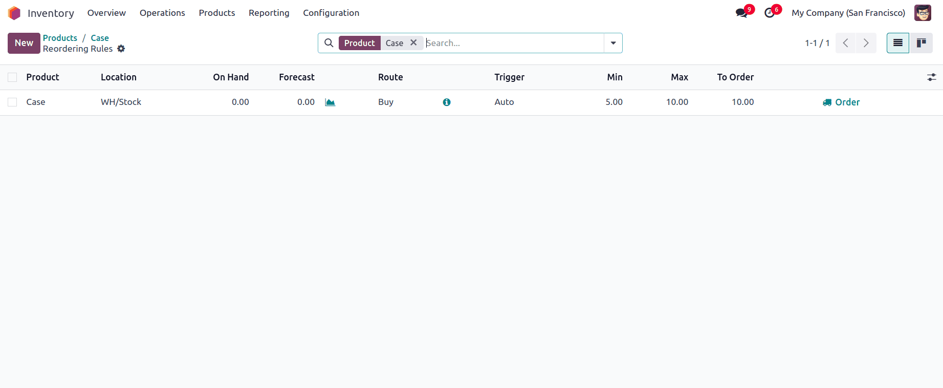 How to Manage Minimum Stock Rule in Odoo 18 Inventory-cybrosys