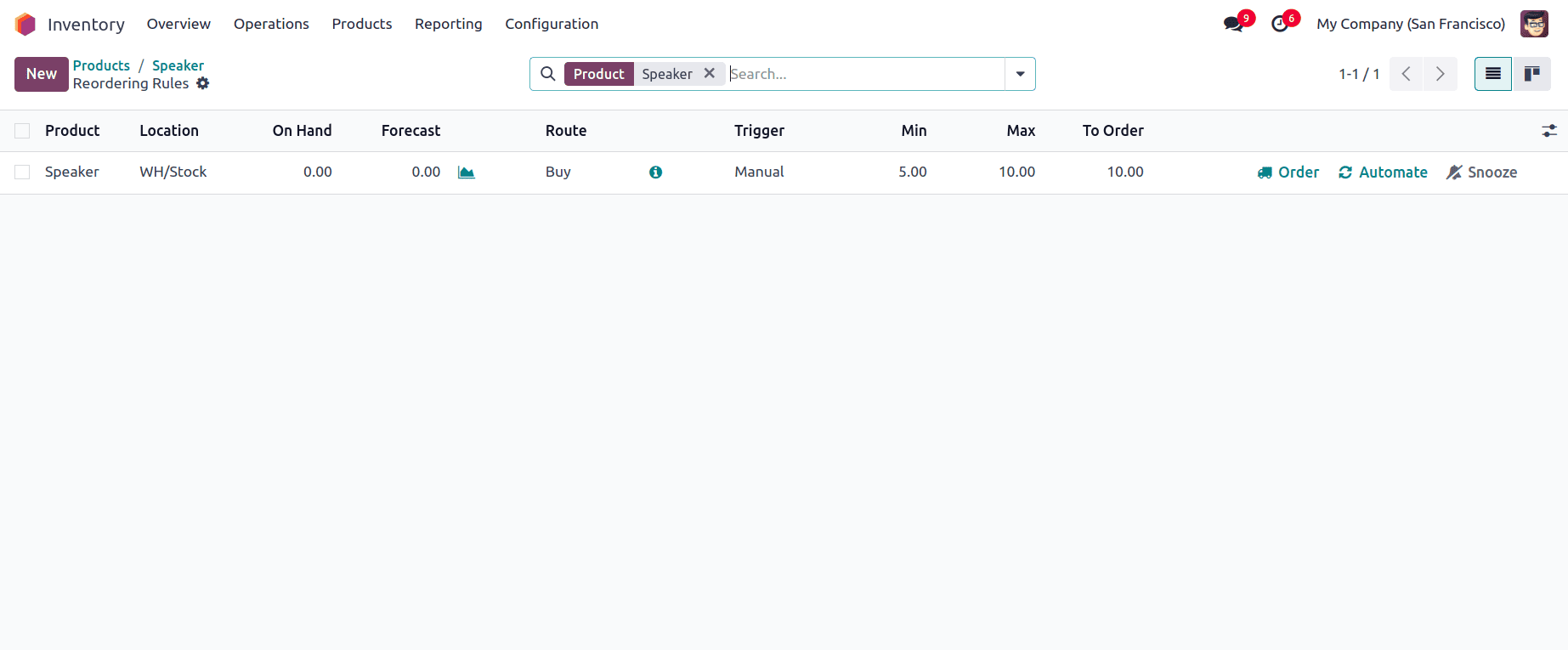 How to Manage Minimum Stock Rule in Odoo 18 Inventory-cybrosys