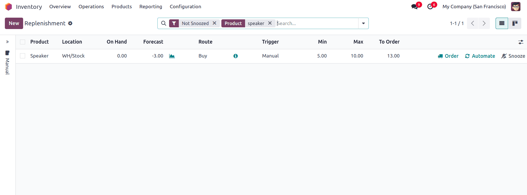 How to Manage Minimum Stock Rule in Odoo 18 Inventory-cybrosys