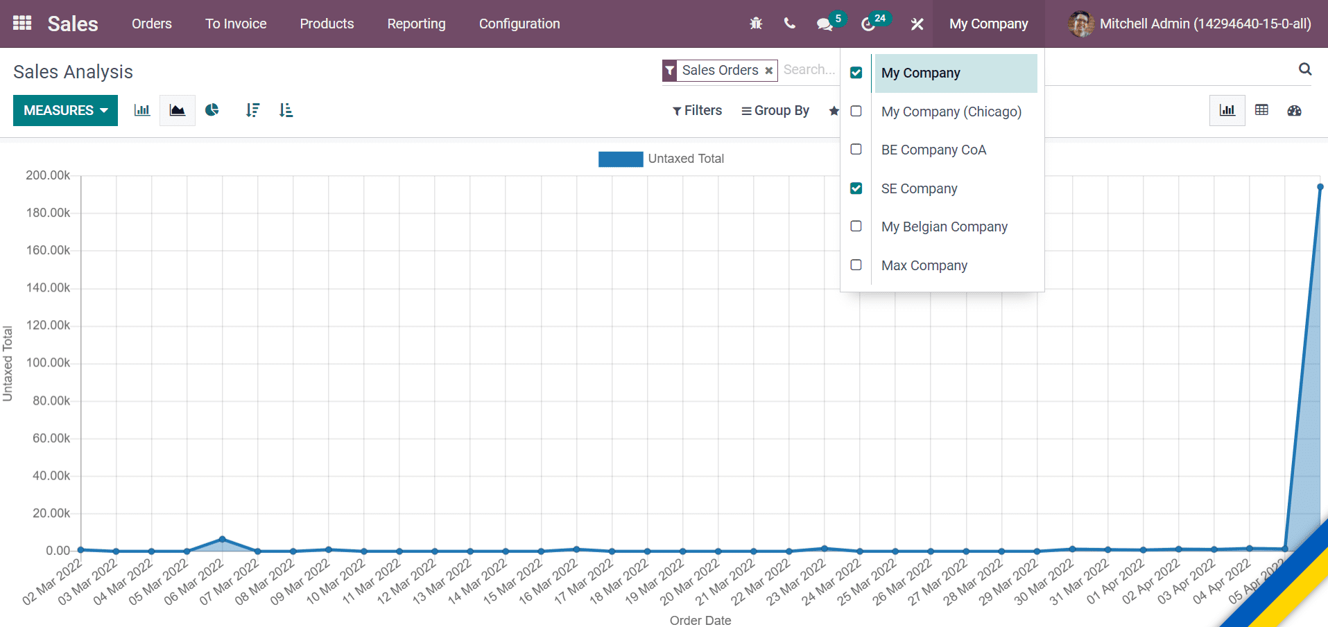 how-to-manage-multi-companies-with-odoo-15-cybrosys