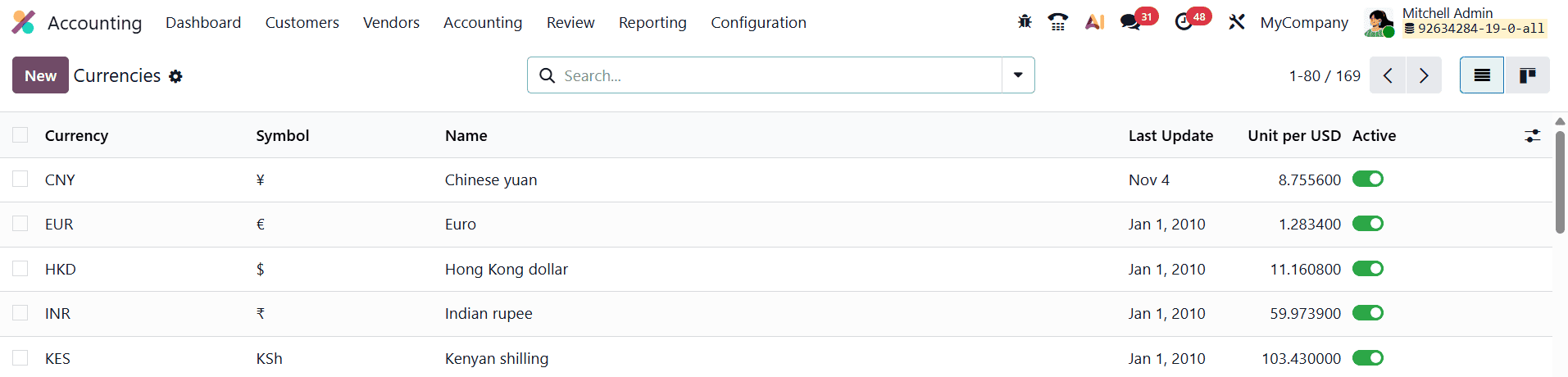 How to Manage Multi-currency and Exchange Rates in Odoo 19 Accounting-cybrosys