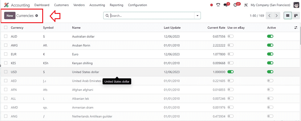 How to Manage Multi-currency in Odoo 17 Accounting-cybrosys