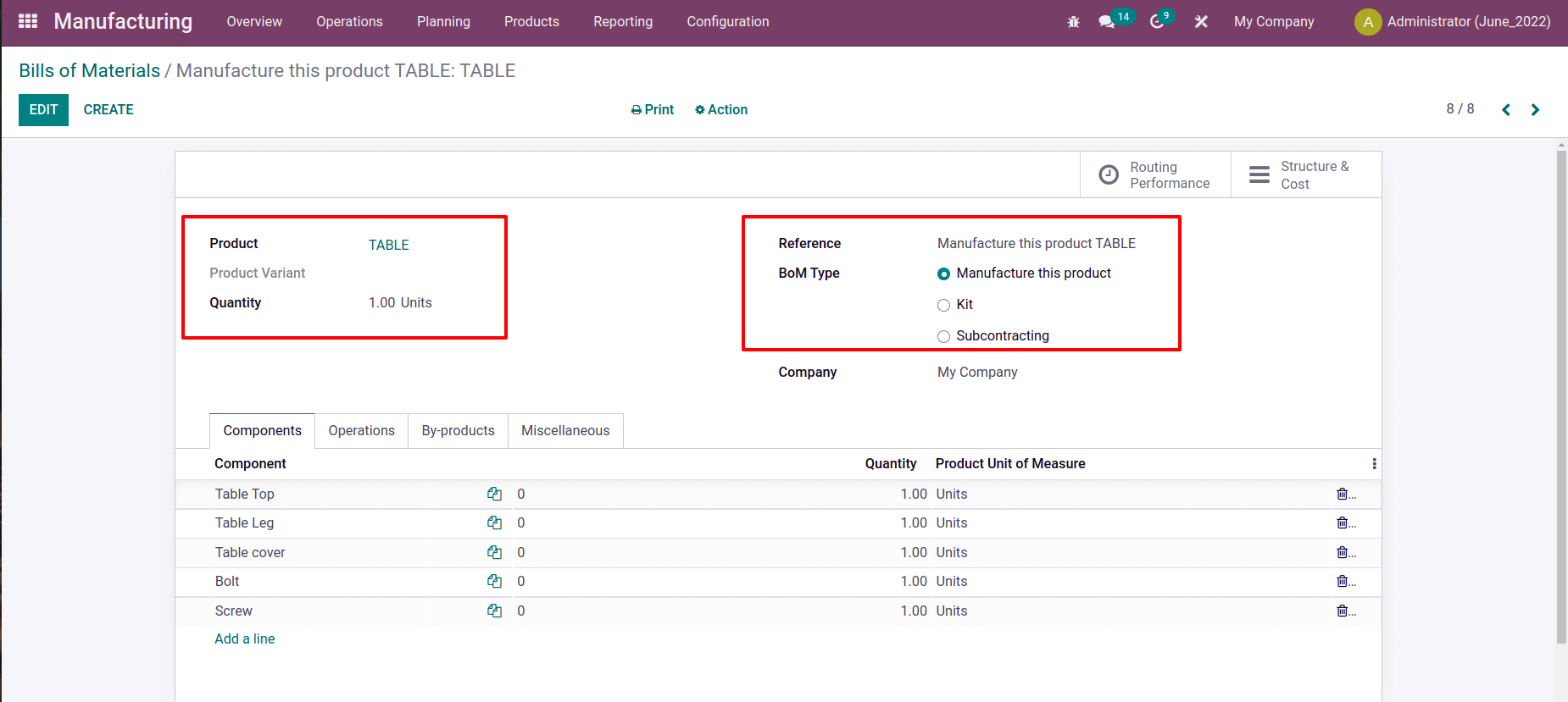 how-to-manage-multi-level-bill-of-material-in-odoo-15-manufacturing-cybrosys