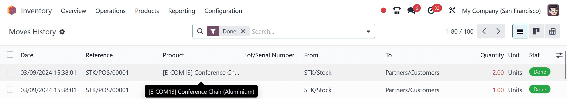 How to Manage Multiple Warehouses for Multiple Floors in Odoo 17 POS-cybrosys