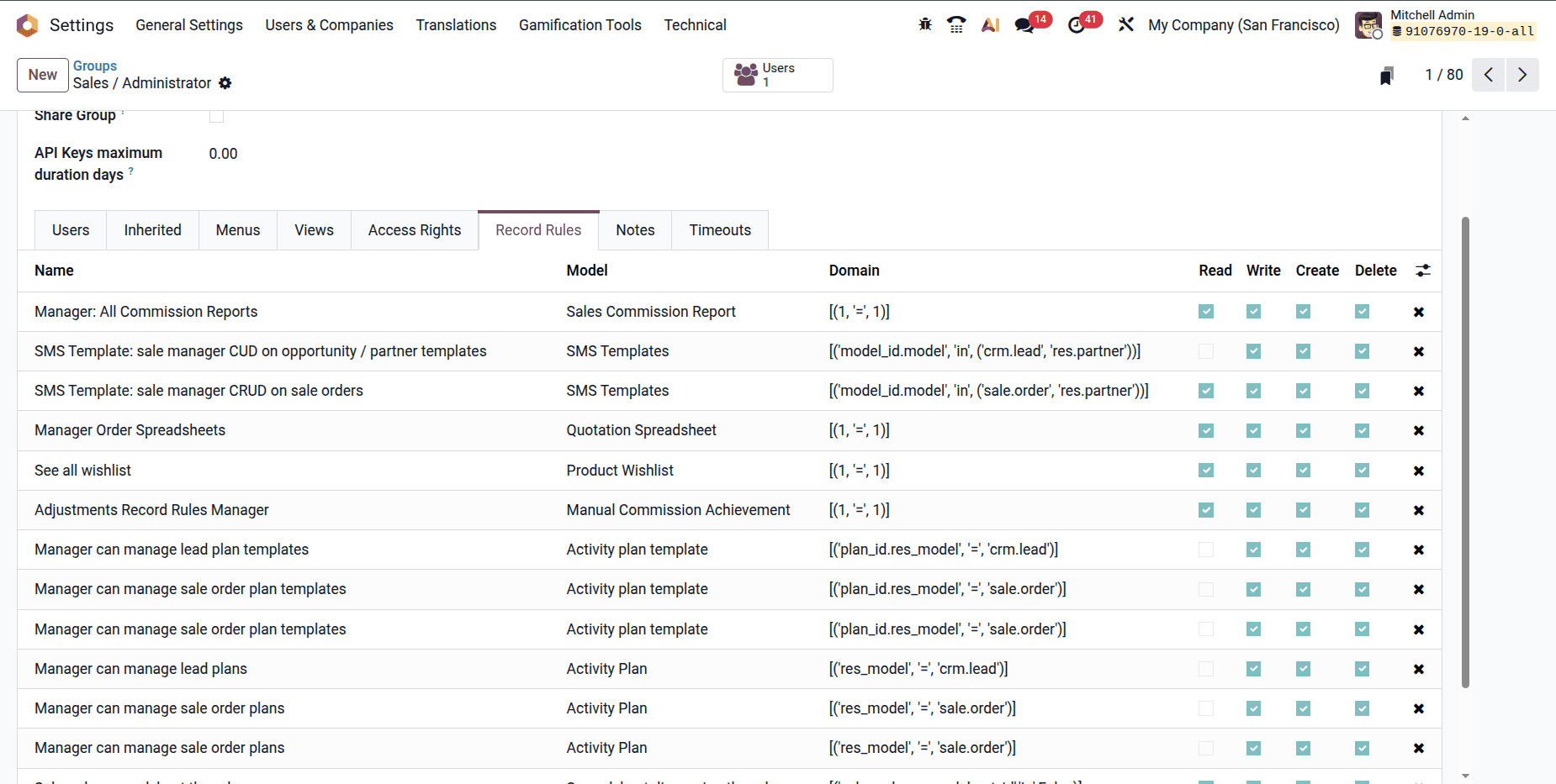 How to Manage Odoo 19 Permissions by Groups-cybrosys