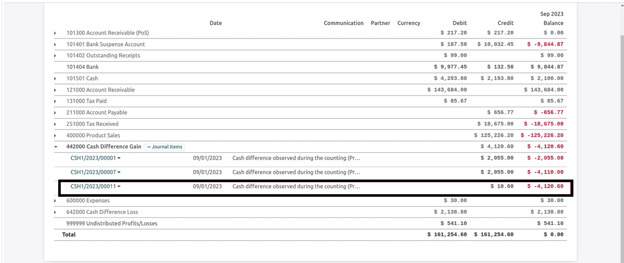 How to Manage Opening & Closing Controls in Odoo 17 POS-cybrosys