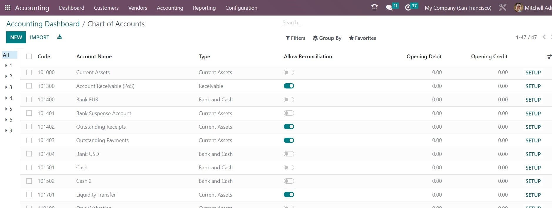 How to Manage Opening Balance in Odoo 16 Accounting-cybrosys