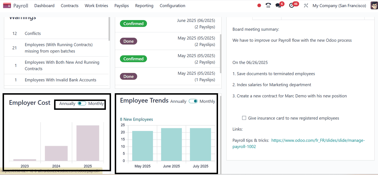 How to Manage Payroll Dashboard in Odoo 18-cybrosys
