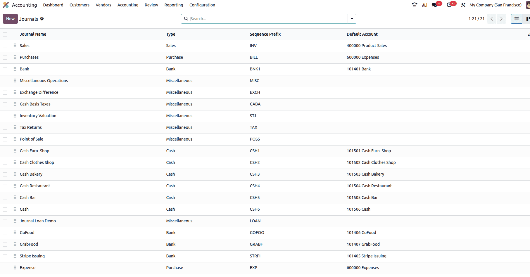 How to Manage Post-Dated (PDC) Cheques for Customer Invoices in Odoo 19-cybrosys
