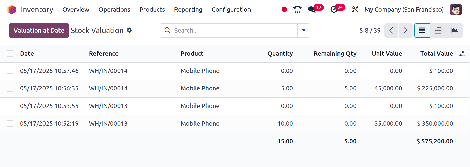 How to Manage Product Pricing with Landed Costs in Odoo 18-cybrosys