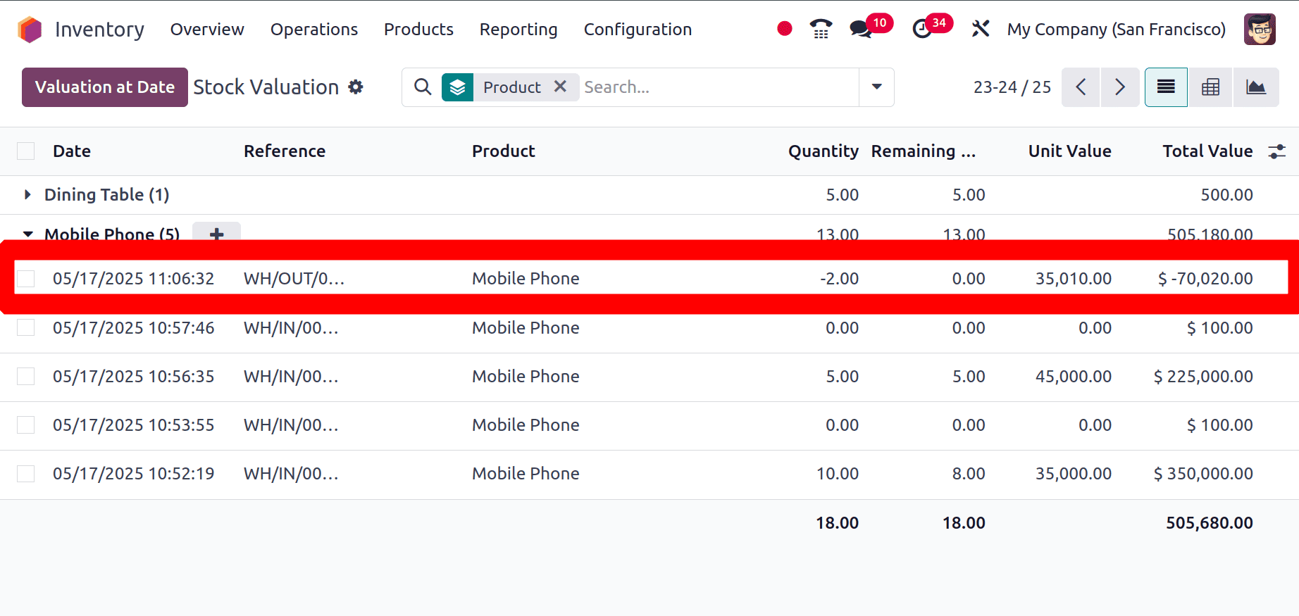 How to Manage Product Pricing with Landed Costs in Odoo 18-cybrosys