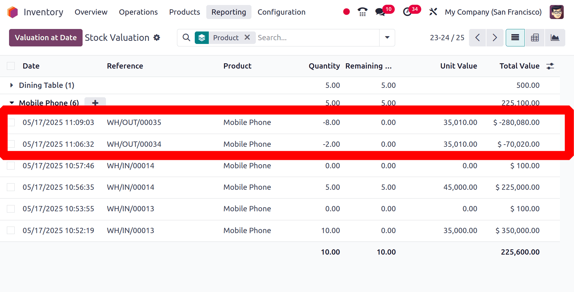 How to Manage Product Pricing with Landed Costs in Odoo 18-cybrosys