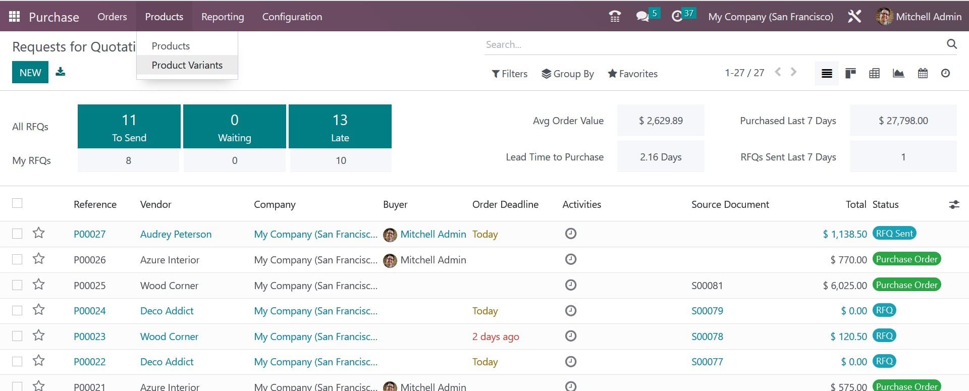 How to Manage Product Variants With the Odoo 16 Purchase App-cybrosys