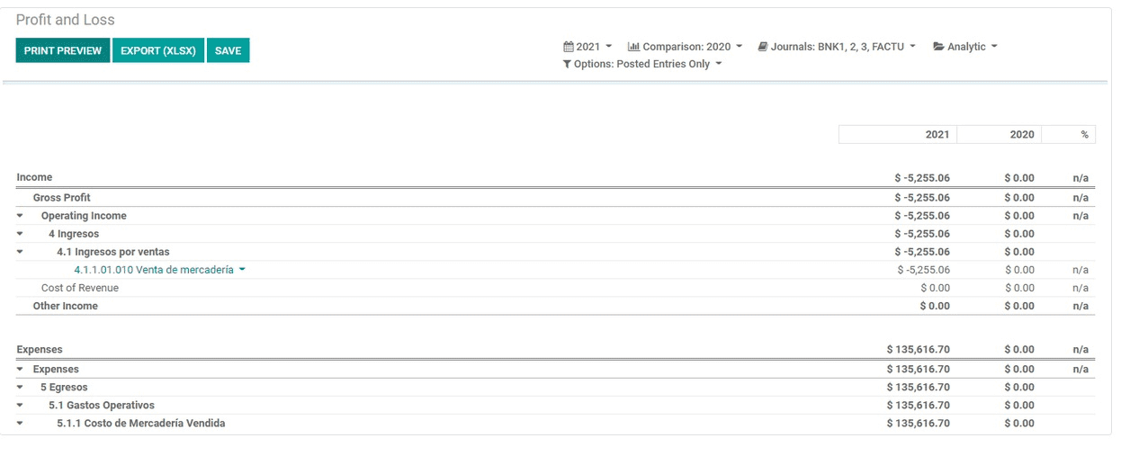 How to Manage Profit & Loss in Odoo 17 Accounting-cybrosys