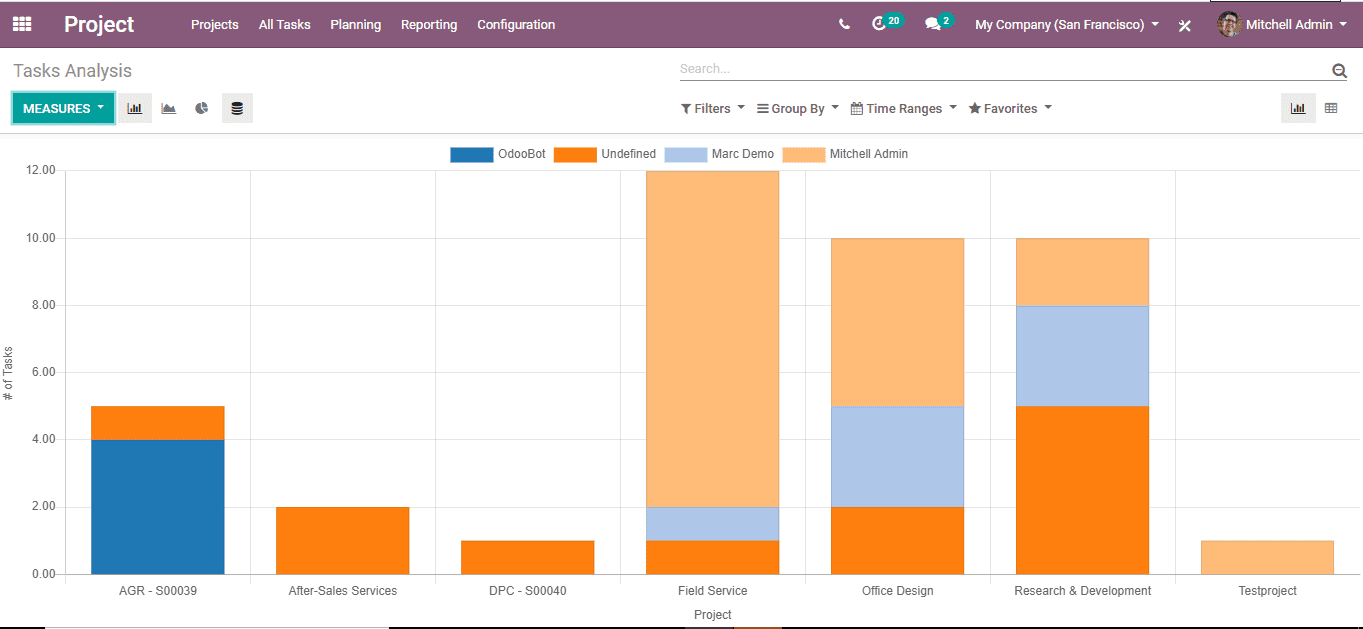 how to manage project in odoo 13 cybrosys