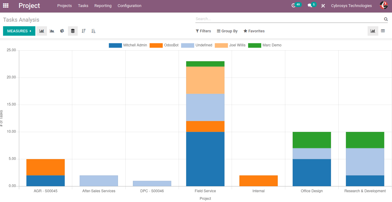 how-to-manage-projects-odoo-14-