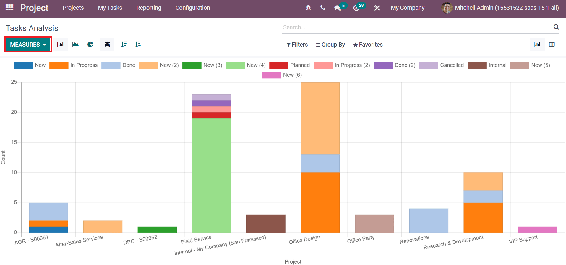 how-to-manage-projects-using-the-odoo-15-cybrosys