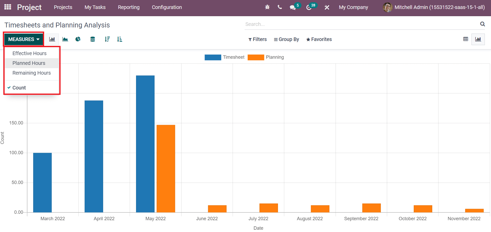 how-to-manage-projects-using-the-odoo-15-cybrosys