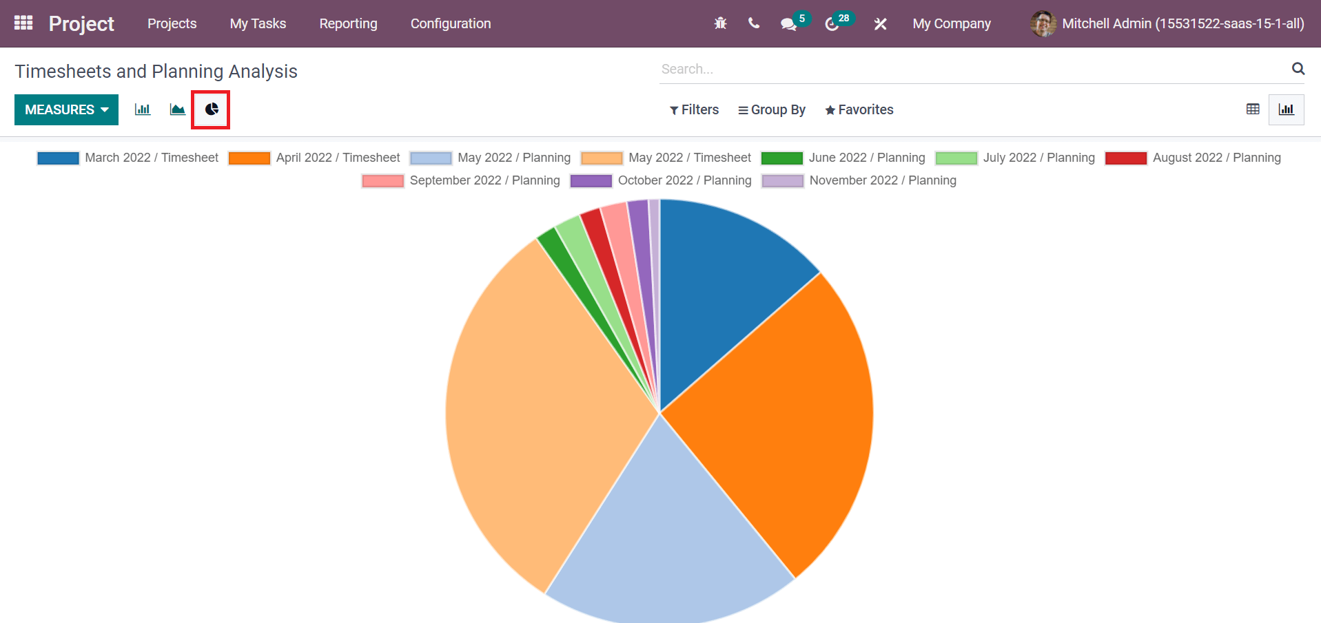 how-to-manage-projects-using-the-odoo-15-cybrosys