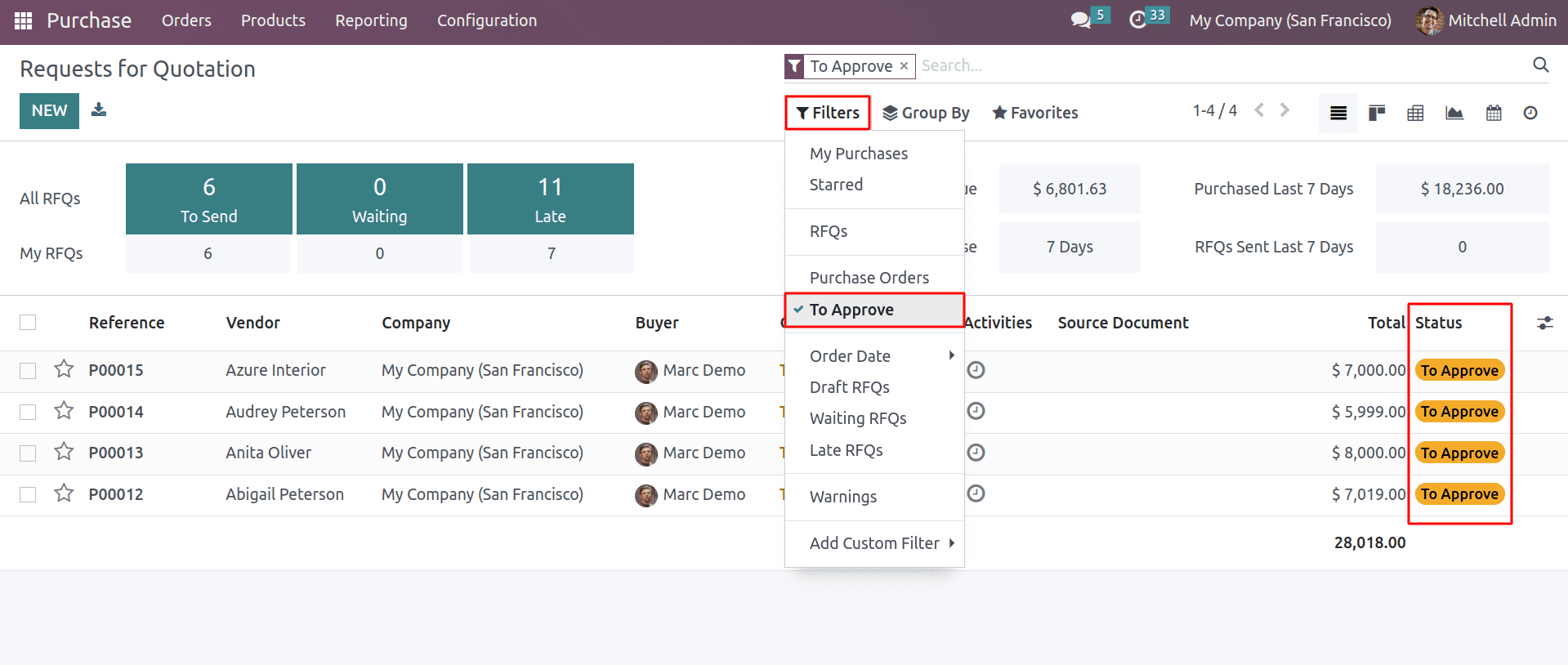 how-to-manage-purchase-order-approval-in-odoo-16-7-cybrosys