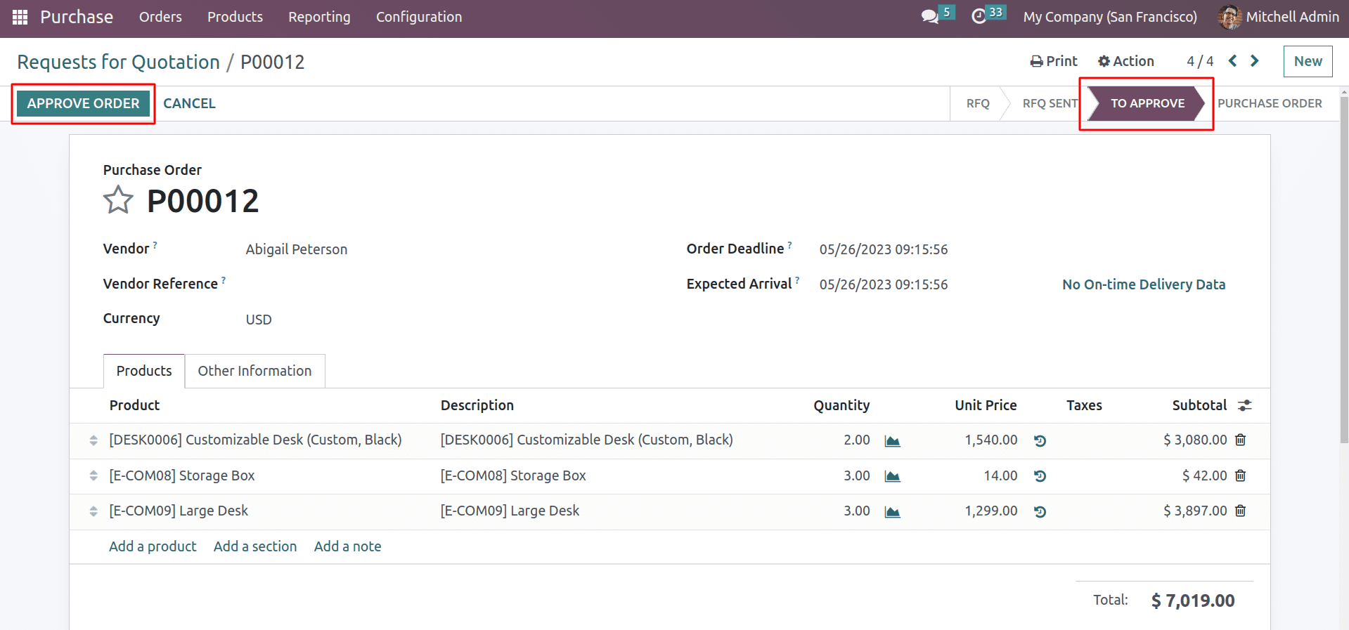 how-to-manage-purchase-order-approval-in-odoo-16-8-cybrosys