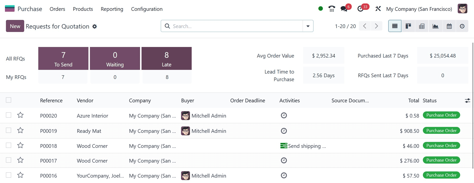 How to Manage Purchase Order Approval in Odoo 17-cybrosys