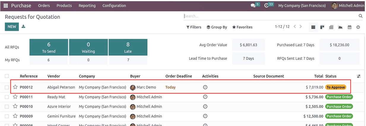 How to Manage Purchase Order Approval in Odoo 17-cybrosys