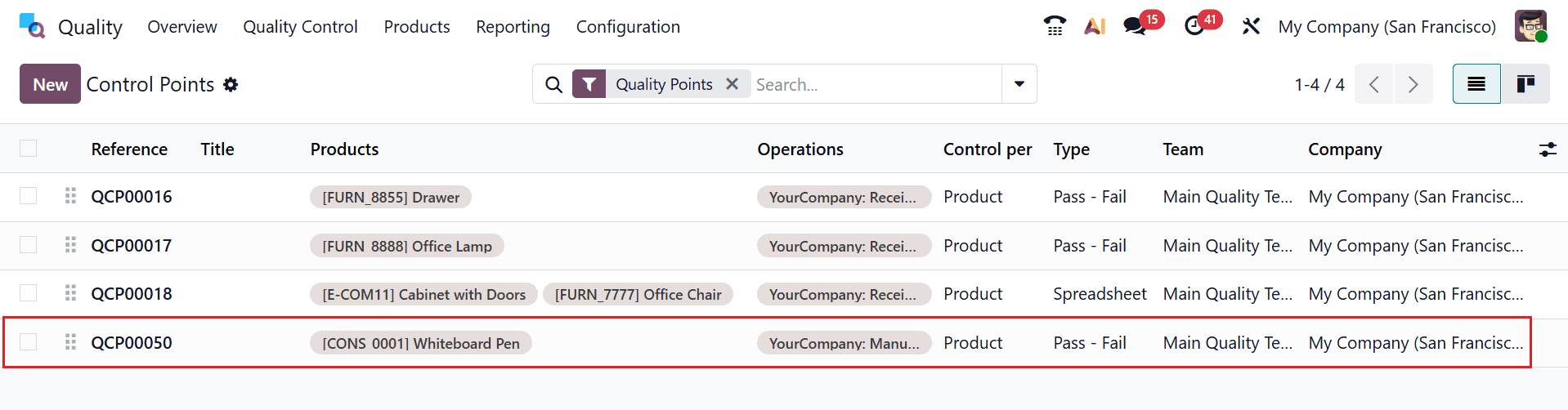 How to Manage Quality Checks and Alerts in Odoo 19-cybrosys
