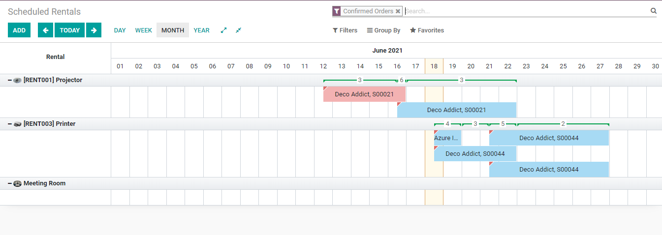 how-to-manage-rental-schedules