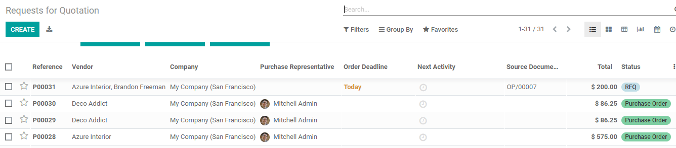 how-to-manage-replenishment-in-odoo-14-inventory