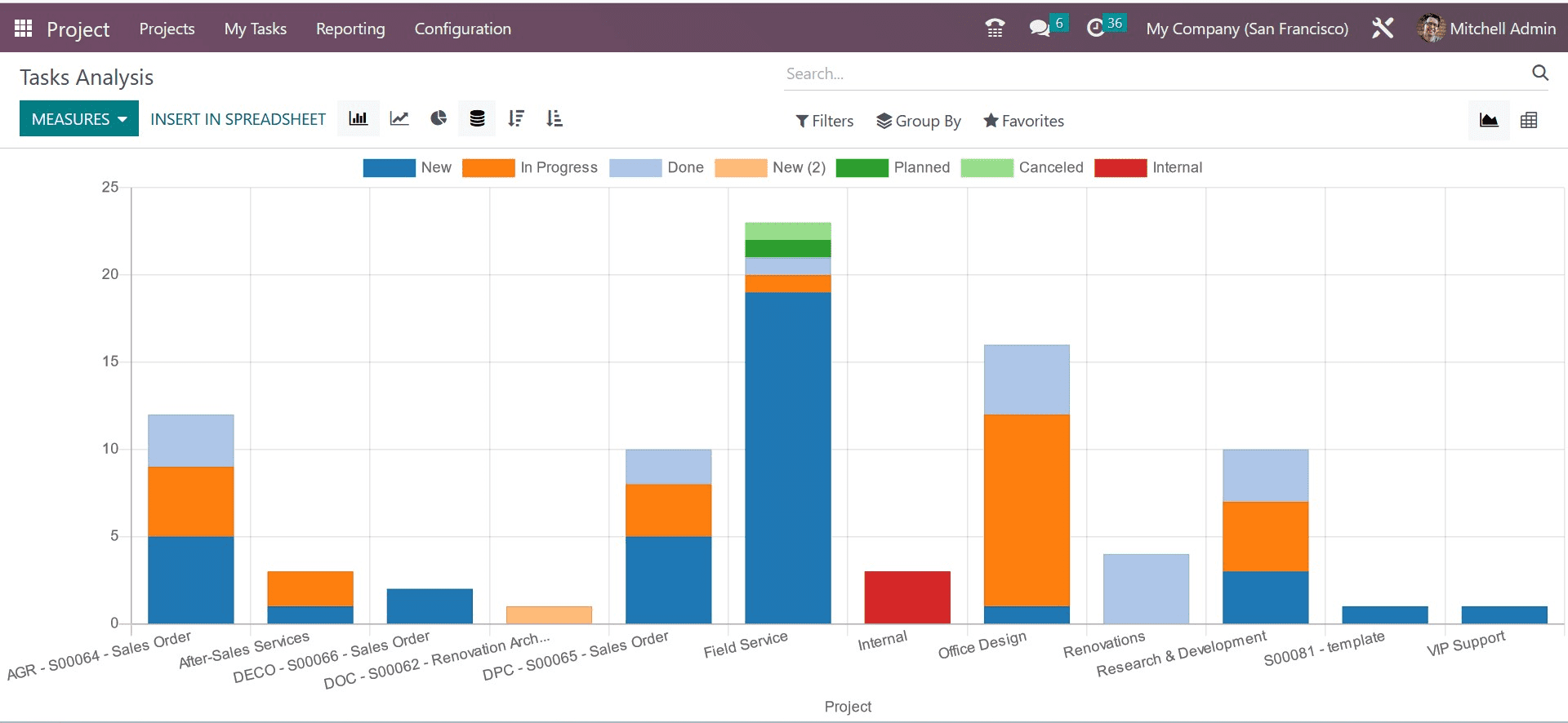 ow-to-manage-reporting-in-the-odoo-16-project-management-app-1-cybrosys