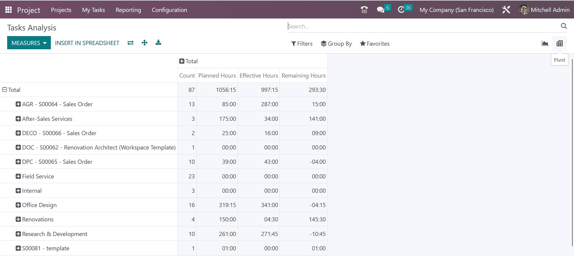 ow-to-manage-reporting-in-the-odoo-16-project-management-app-2-cybrosys