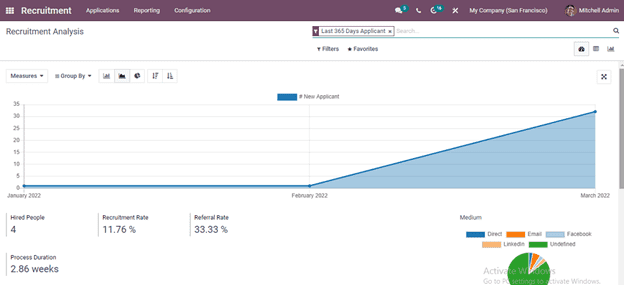 how-to-manage-reporting-with-odoo-15-recruitment-module-cybrosys