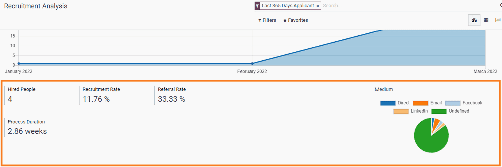 how-to-manage-reporting-with-odoo-15-recruitment-module-cybrosys