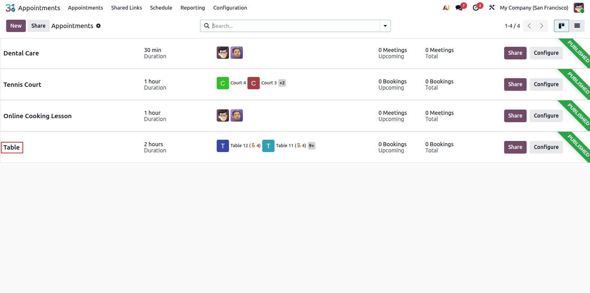 How to Manage Restaurant Reservations Efficiently with Odoo 19-cybrosys